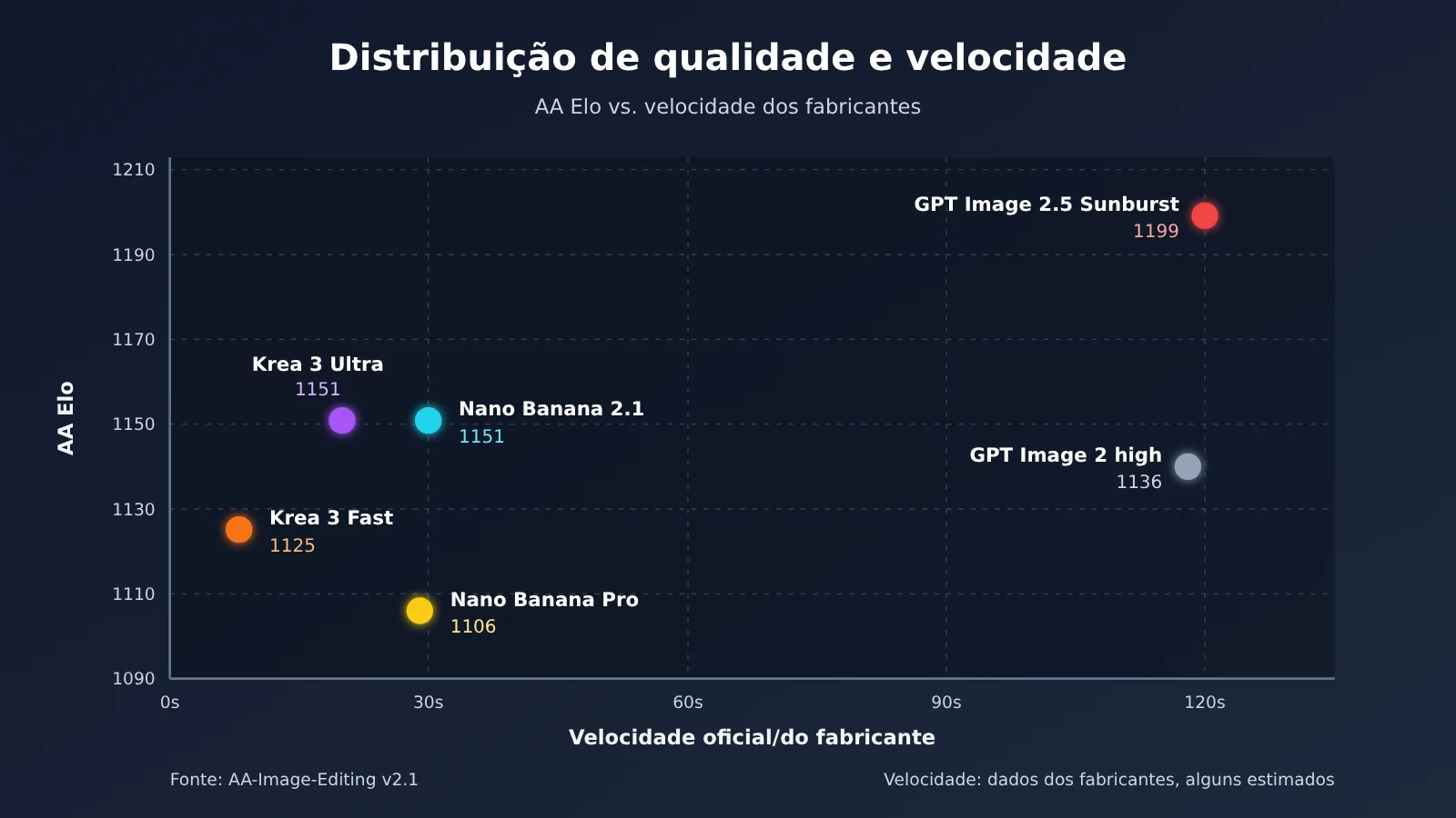 krea-3-vs-nano-banana-gpt-image-2-5-comparison-pt-pt-image-2