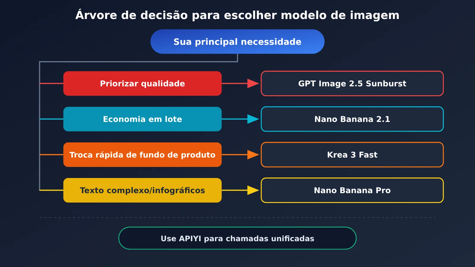 krea-3-vs-nano-banana-gpt-image-2-5-comparison-pt-pt-image-4