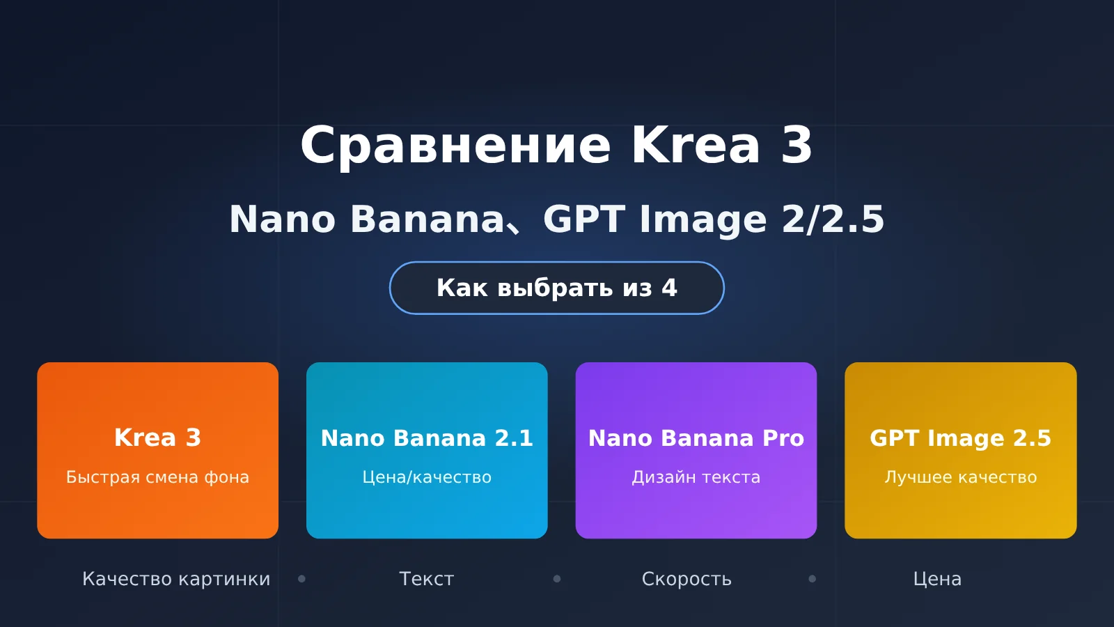 krea-3-vs-nano-banana-gpt-image-2-5-comparison-ru-image-0