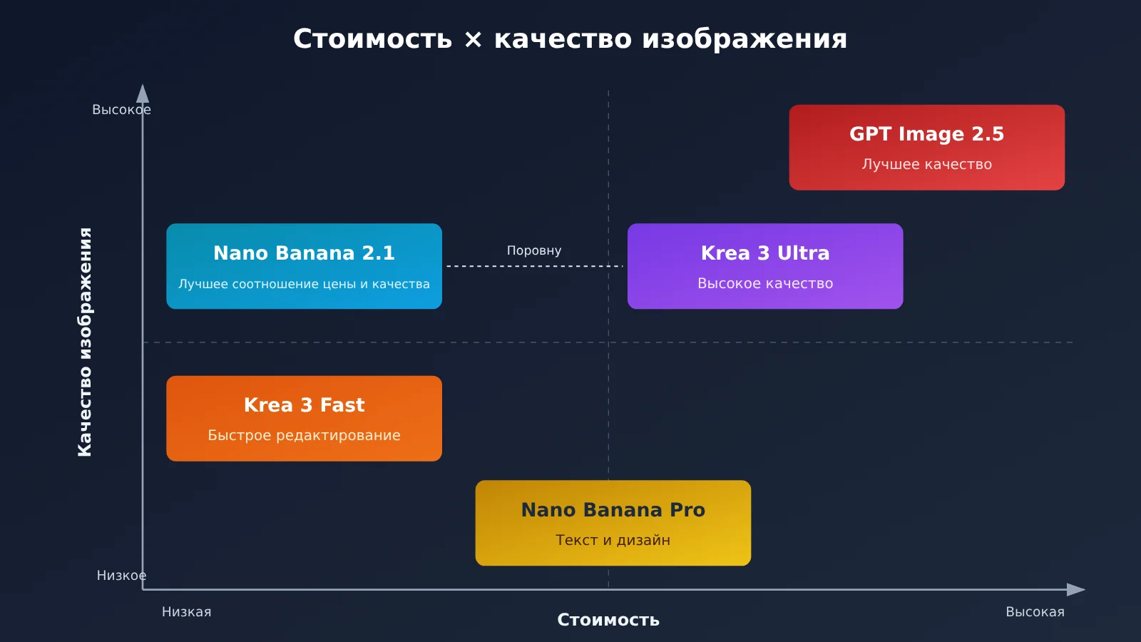 krea-3-vs-nano-banana-gpt-image-2-5-comparison-ru-image-1