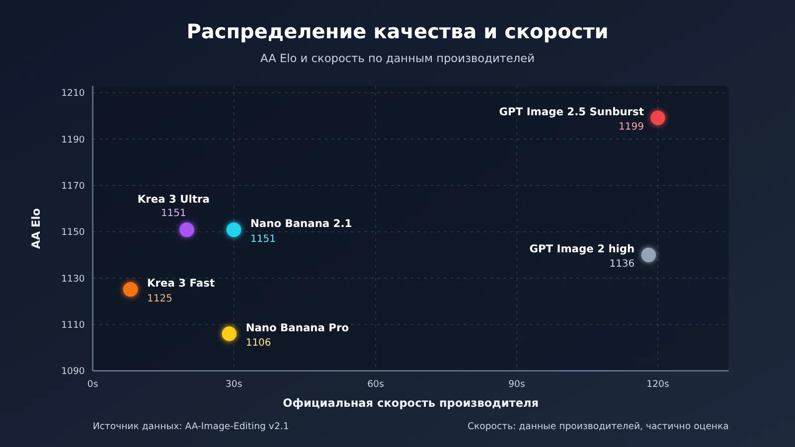 krea-3-vs-nano-banana-gpt-image-2-5-comparison-ru-image-2