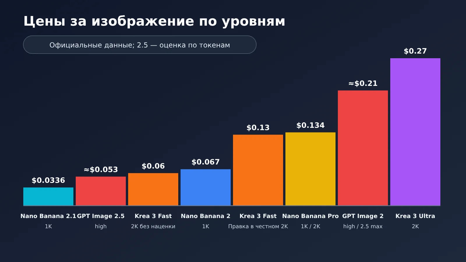 krea-3-vs-nano-banana-gpt-image-2-5-comparison-ru-image-3