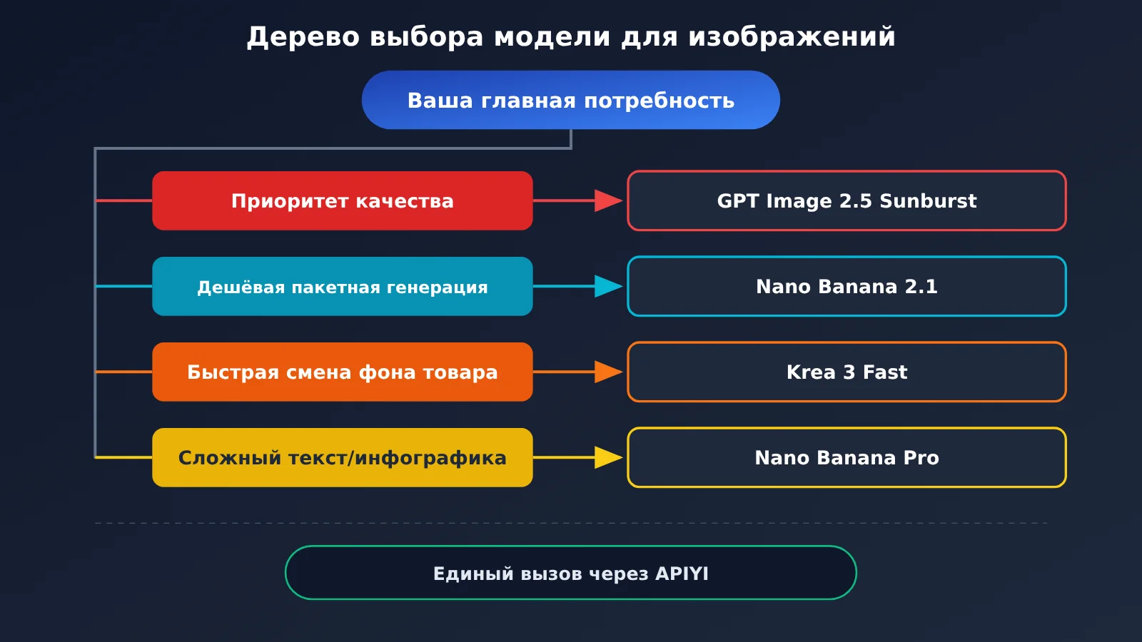 krea-3-vs-nano-banana-gpt-image-2-5-comparison-ru-image-4