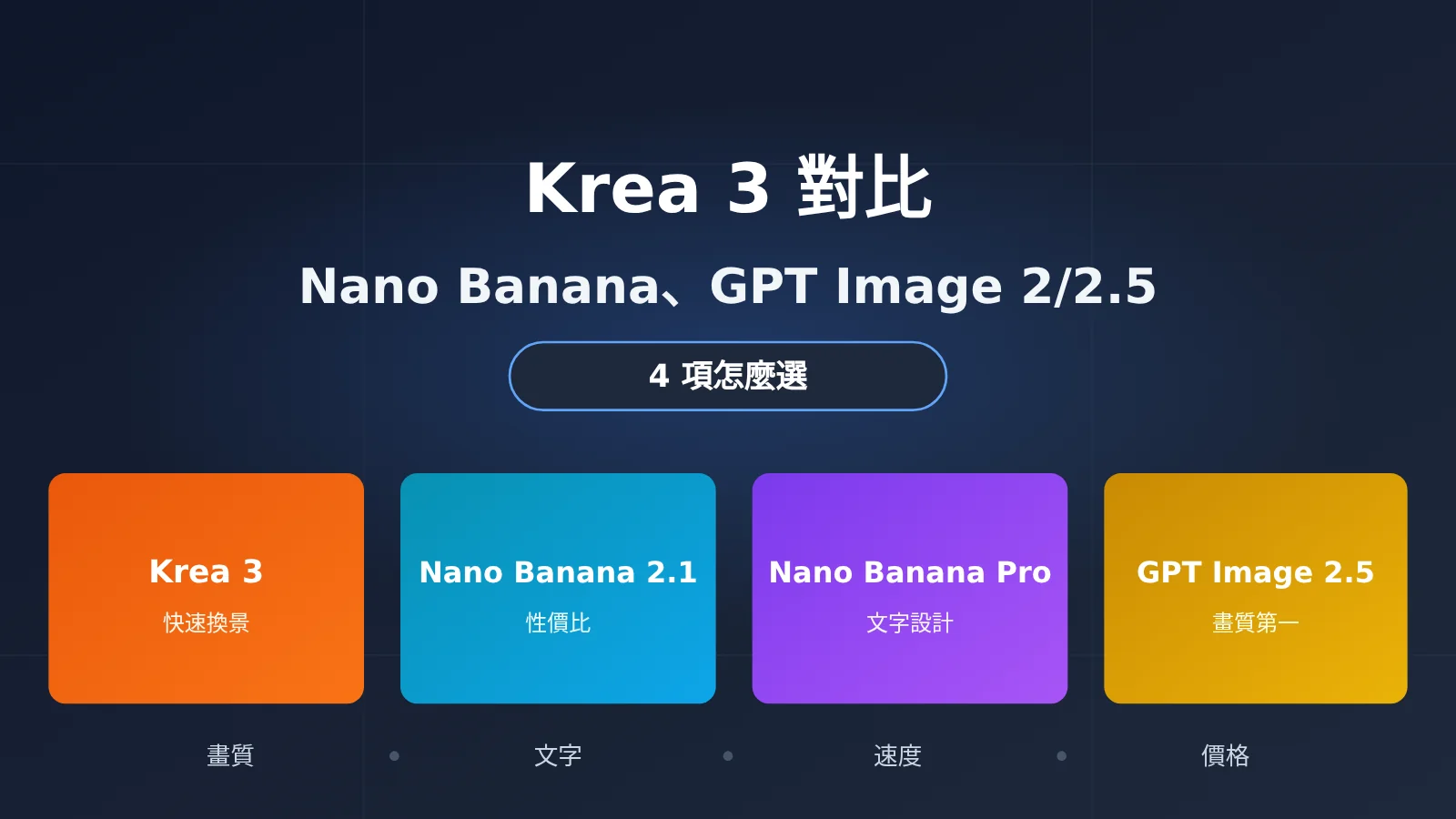 krea-3-vs-nano-banana-gpt-image-2-5-comparison-zh-hant-image-0