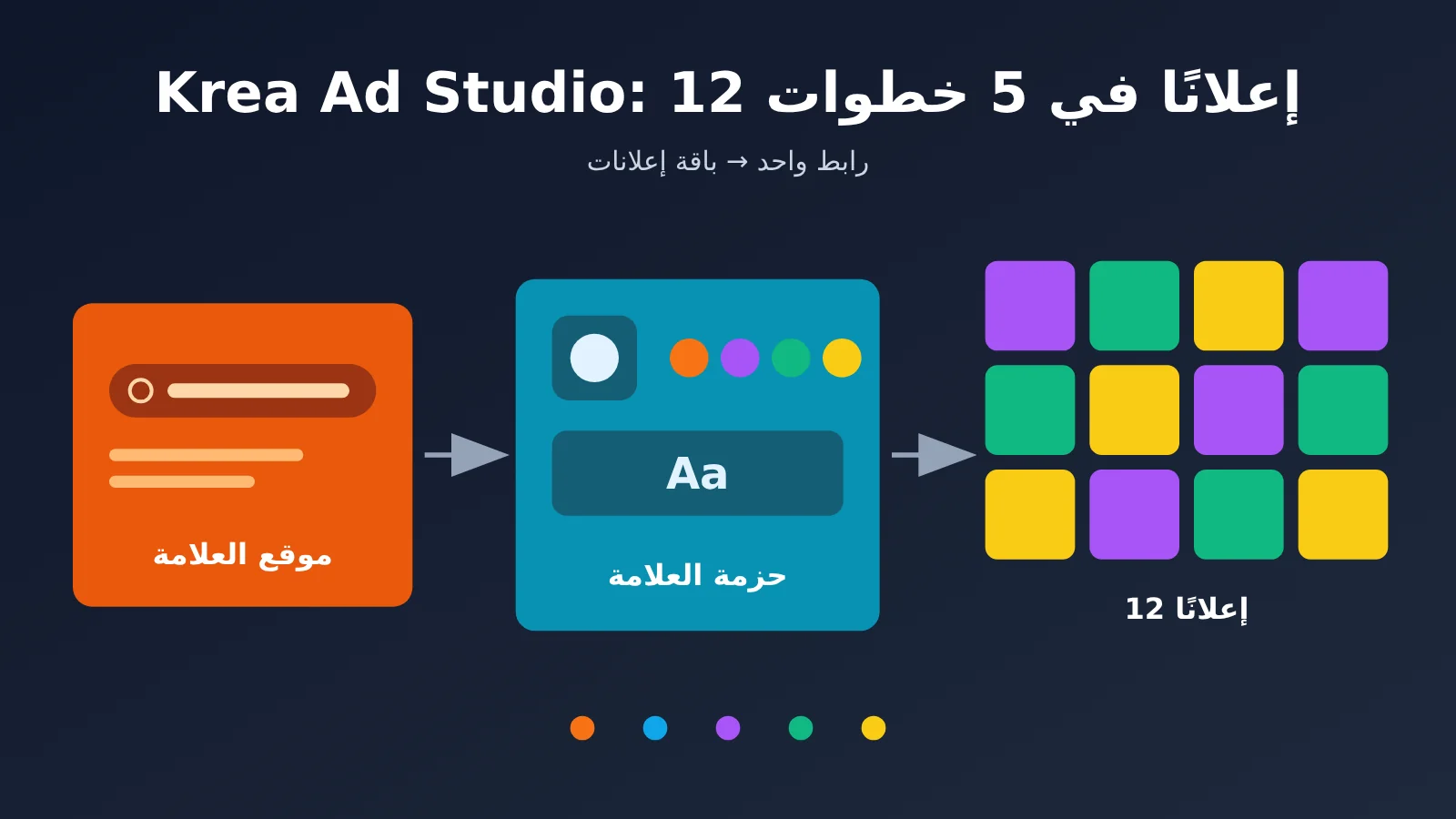krea-ad-studio-5-steps-12-ads-from-one-link-ar-image-0