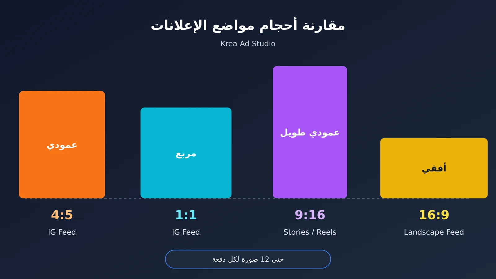 krea-ad-studio-5-steps-12-ads-from-one-link-ar-image-2