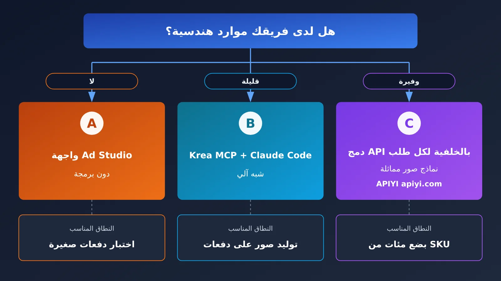 krea-ad-studio-5-steps-12-ads-from-one-link-ar-image-4