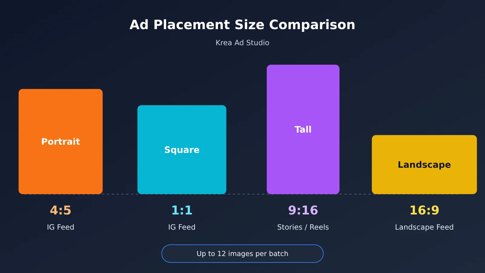 krea-ad-studio-5-steps-12-ads-from-one-link-en-image-2