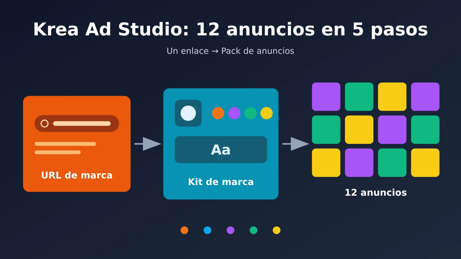 krea-ad-studio-5-steps-12-ads-from-one-link-es-image-0