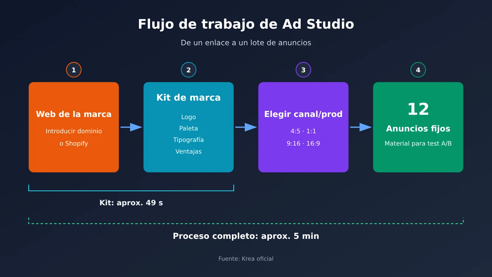 krea-ad-studio-5-steps-12-ads-from-one-link-es-image-1
