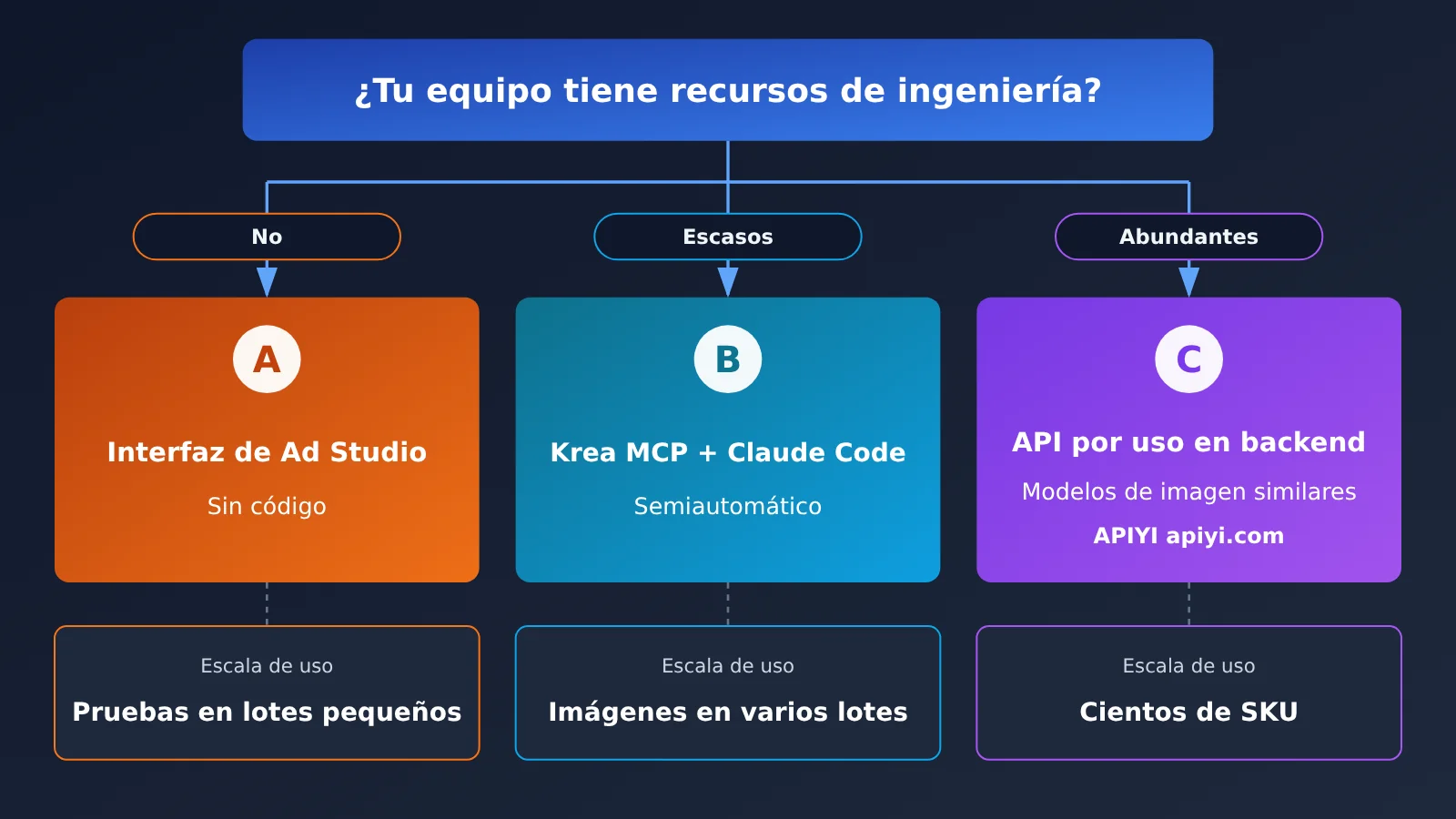 krea-ad-studio-5-steps-12-ads-from-one-link-es-image-4