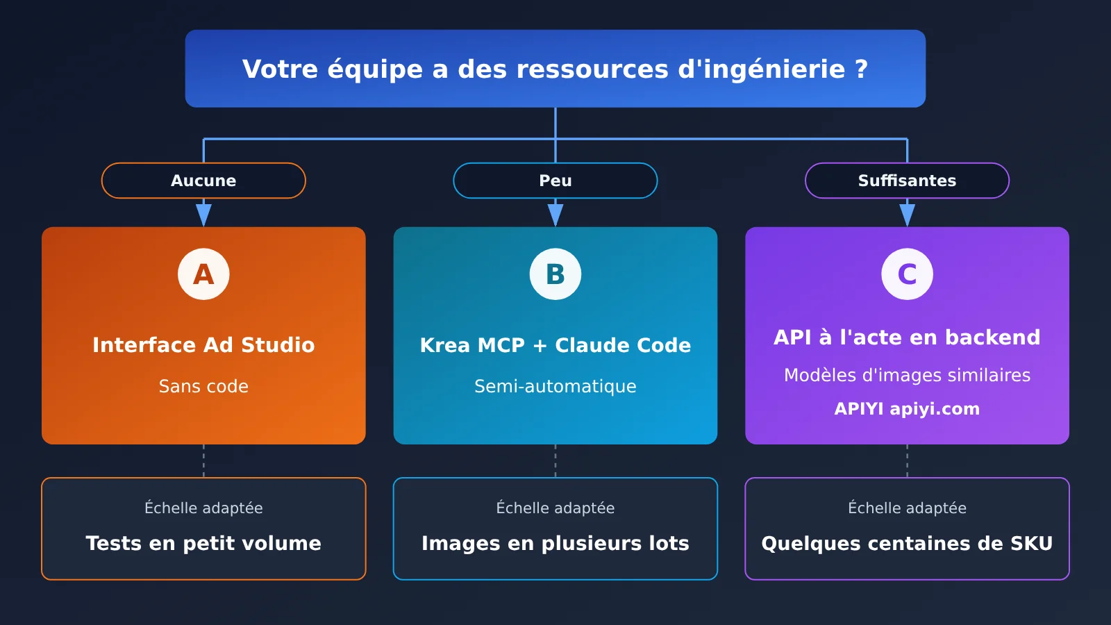 krea-ad-studio-5-steps-12-ads-from-one-link-fr-image-4