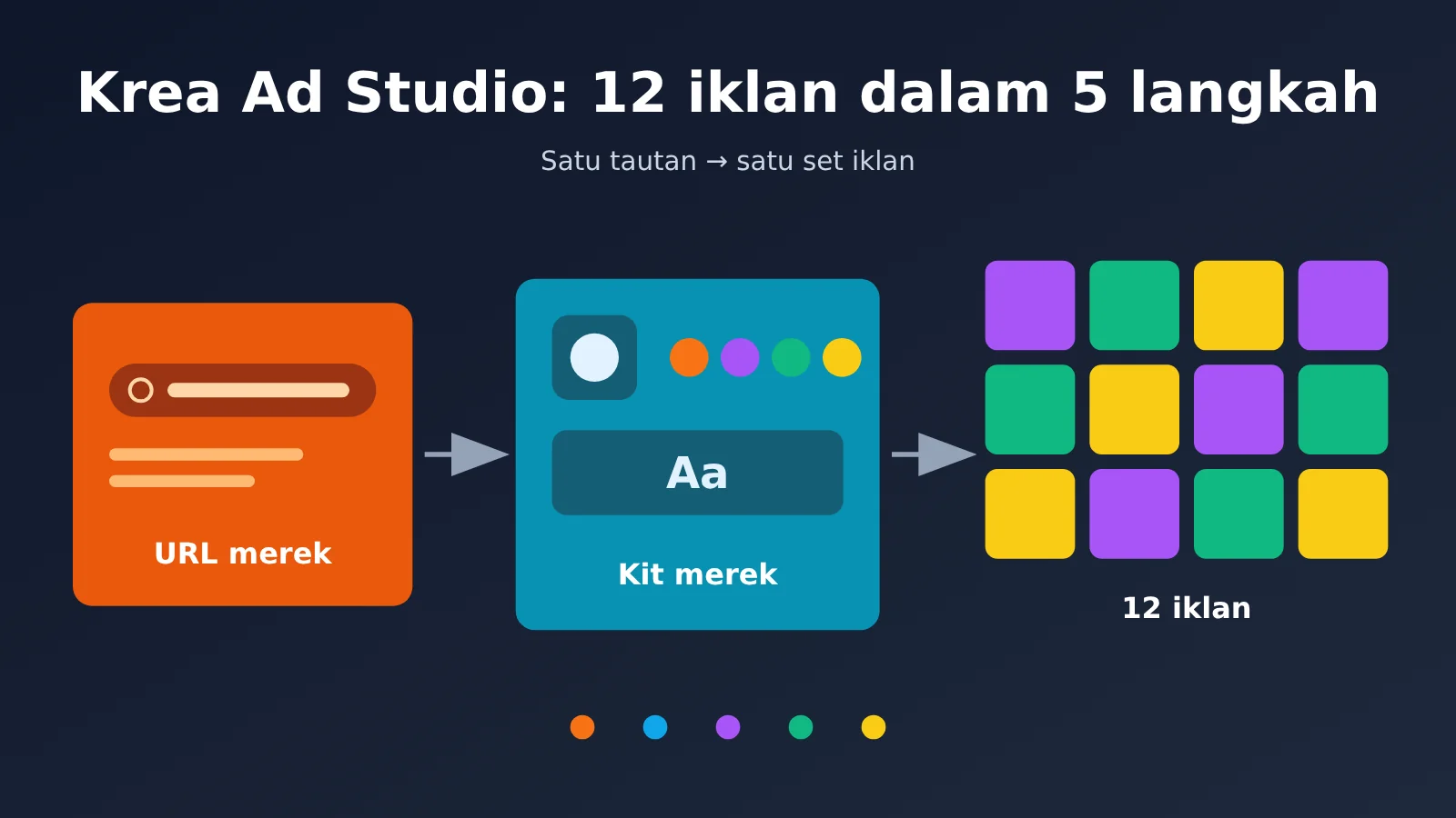 krea-ad-studio-5-steps-12-ads-from-one-link-id-image-0