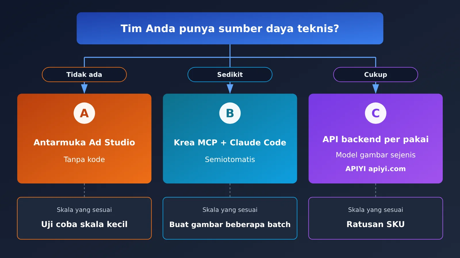 krea-ad-studio-5-steps-12-ads-from-one-link-id-image-4