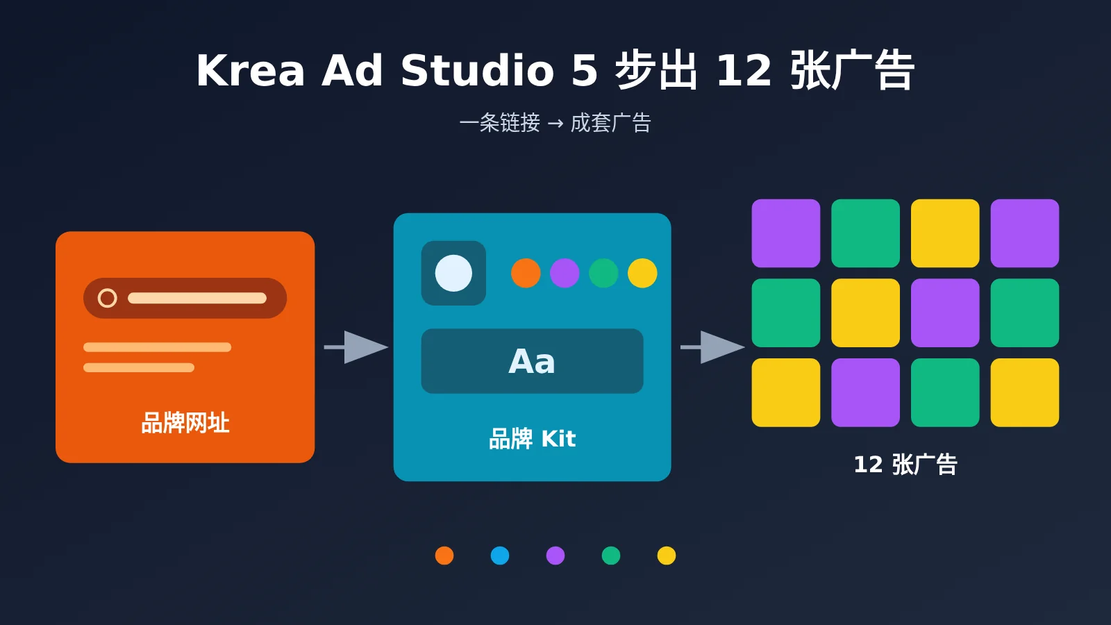 krea-ad-studio-5-steps-12-ads-from-one-link-image-0