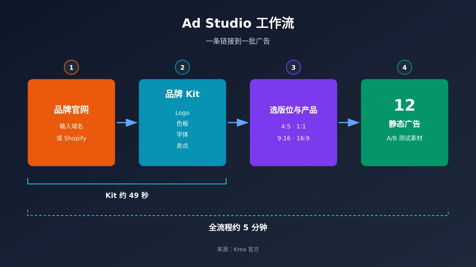 krea-ad-studio-5-steps-12-ads-from-one-link-image-1