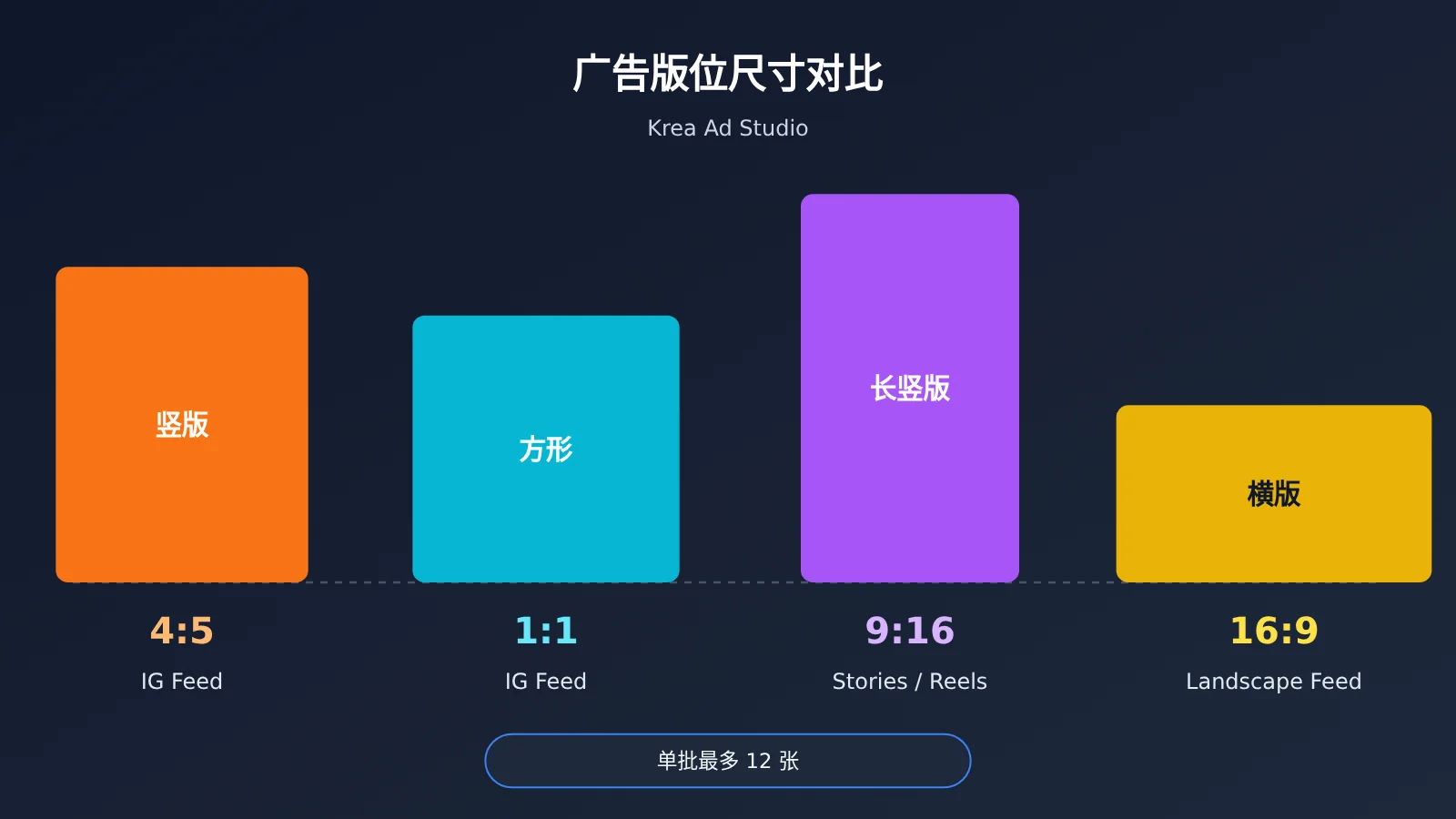 krea-ad-studio-5-steps-12-ads-from-one-link-image-2