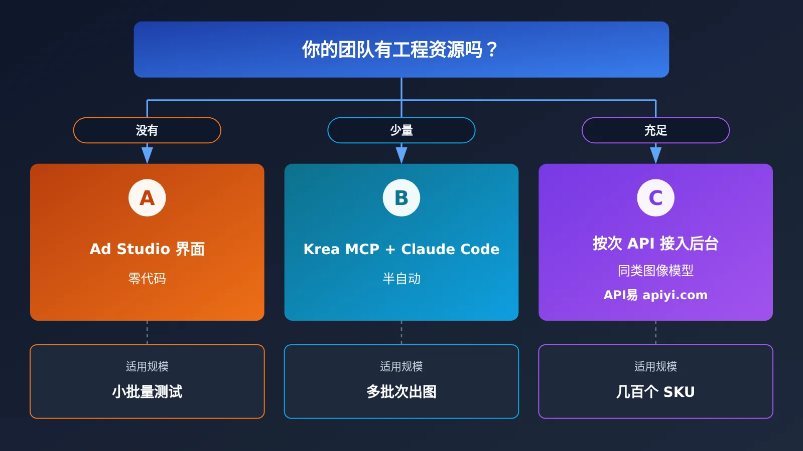 krea-ad-studio-5-steps-12-ads-from-one-link-image-4