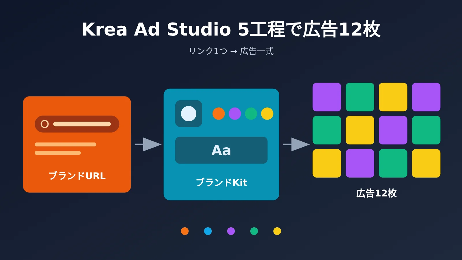 krea-ad-studio-5-steps-12-ads-from-one-link-ja-image-0