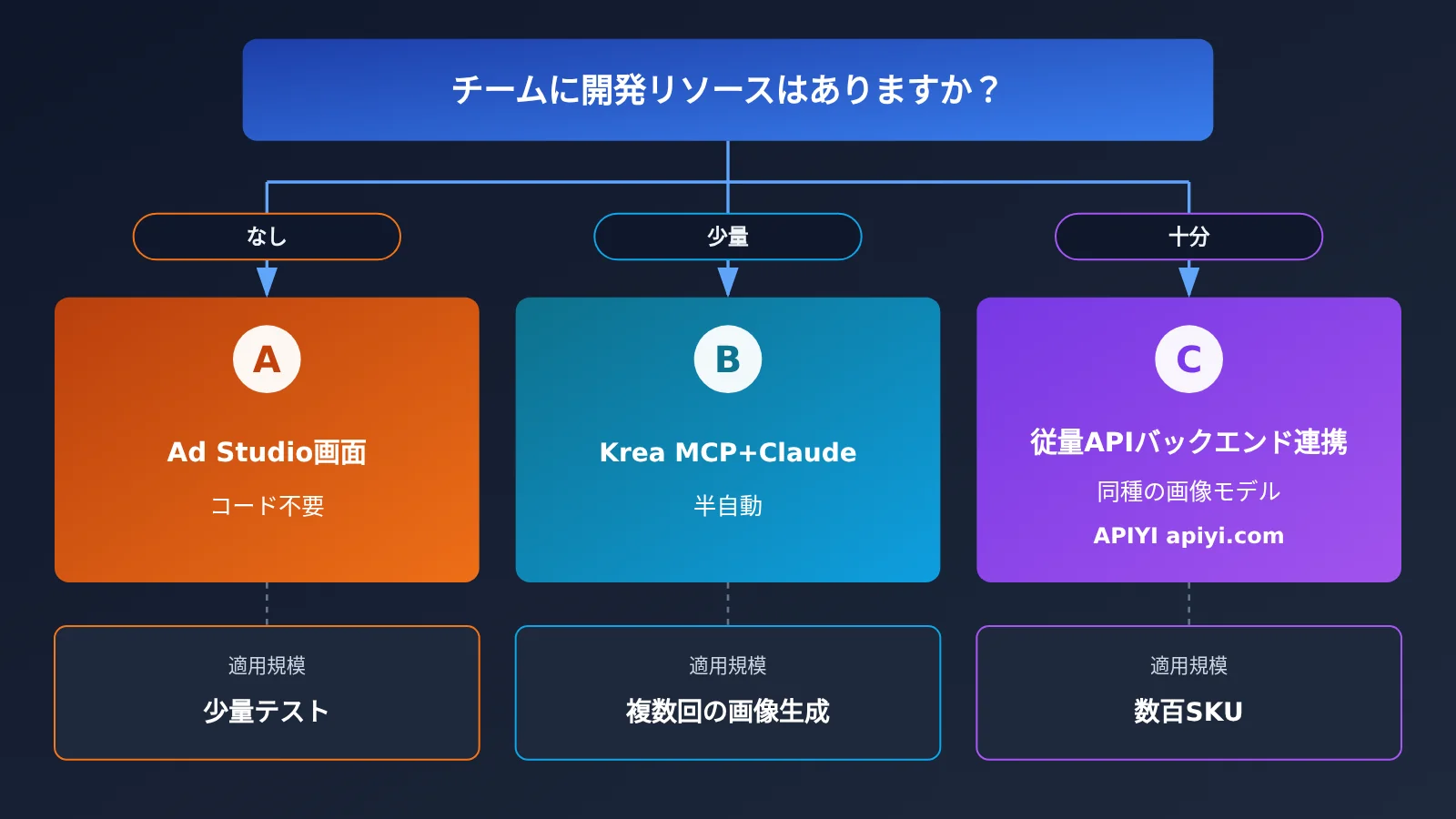 krea-ad-studio-5-steps-12-ads-from-one-link-ja-image-4