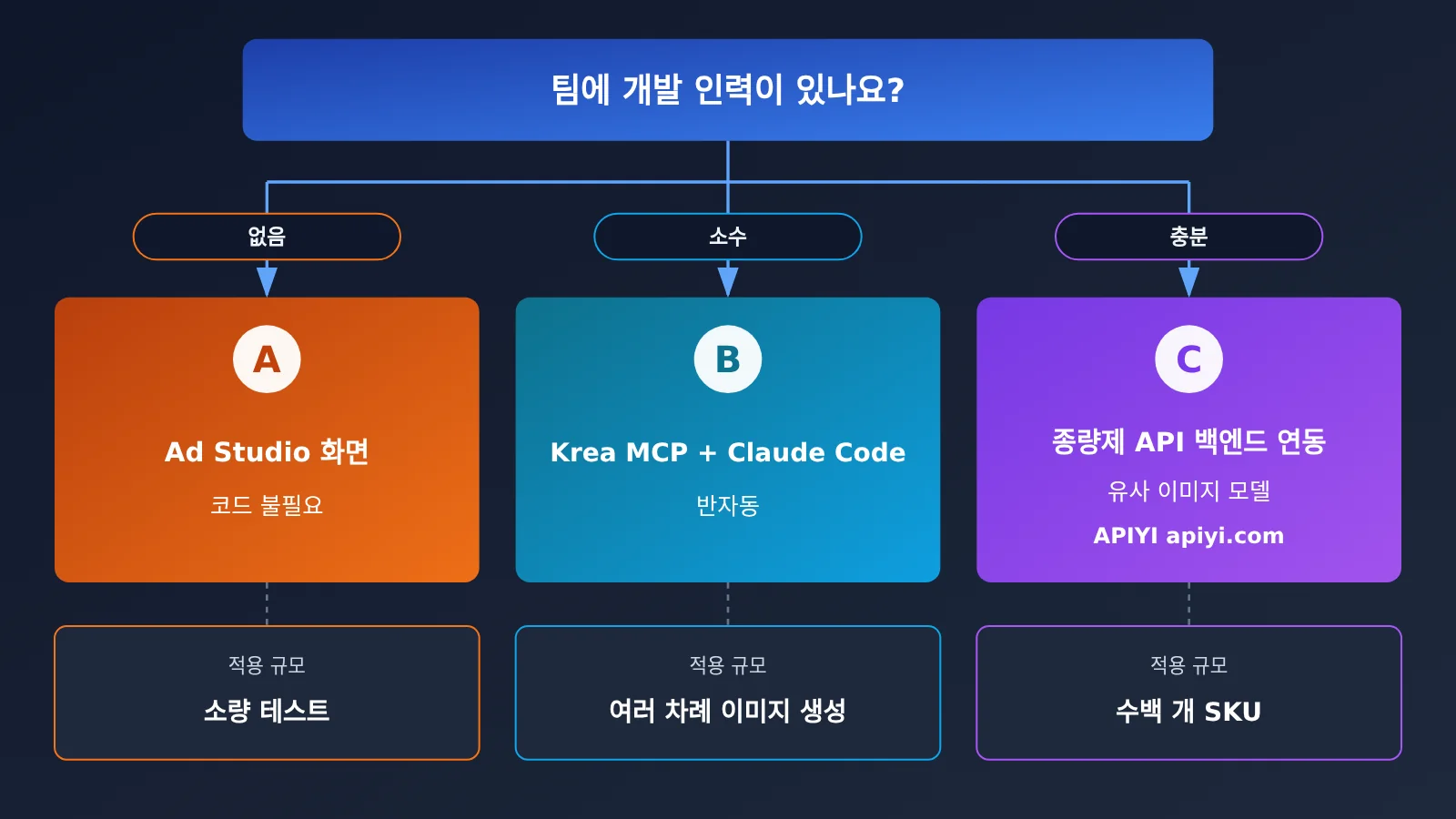 krea-ad-studio-5-steps-12-ads-from-one-link-ko-image-4