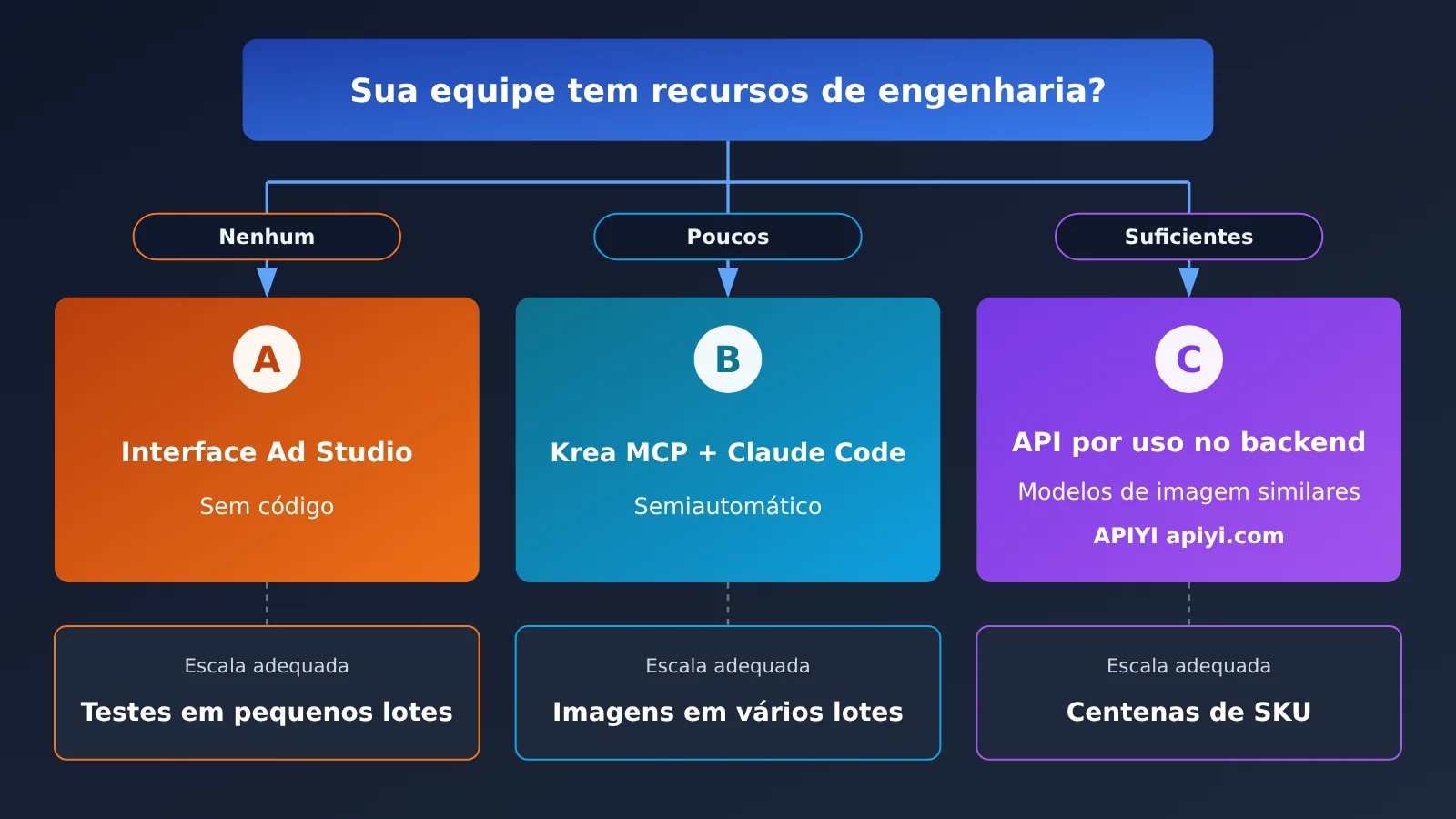 krea-ad-studio-5-steps-12-ads-from-one-link-pt-pt-image-4