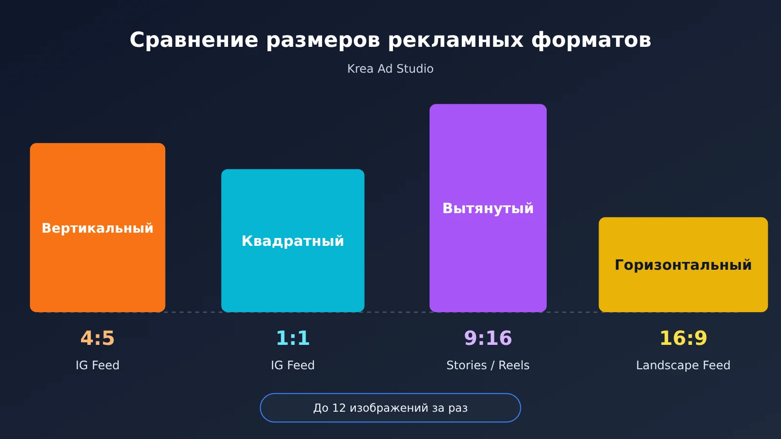 krea-ad-studio-5-steps-12-ads-from-one-link-ru-image-2