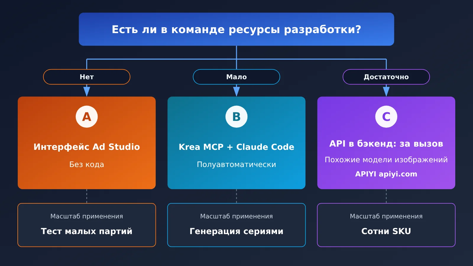 krea-ad-studio-5-steps-12-ads-from-one-link-ru-image-4