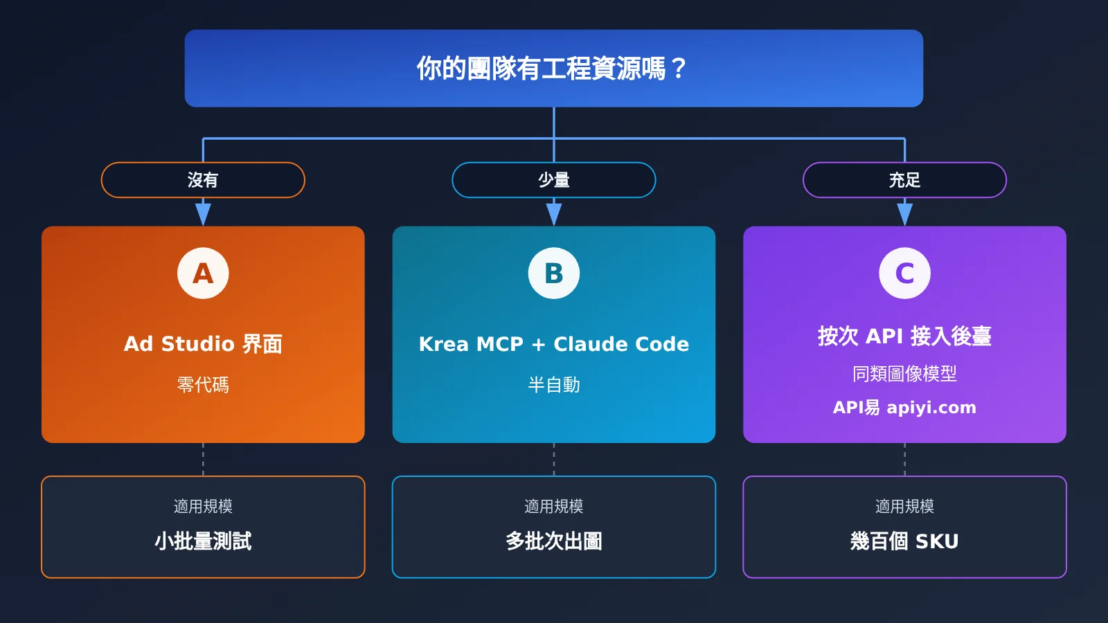krea-ad-studio-5-steps-12-ads-from-one-link-zh-hant-image-4