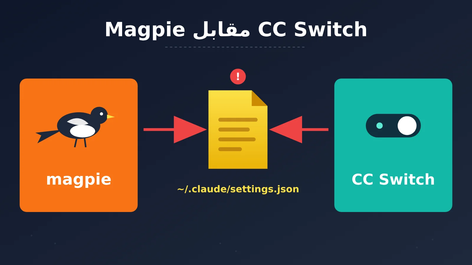 magpie-vs-cc-switch-settings-json-ar-image-0