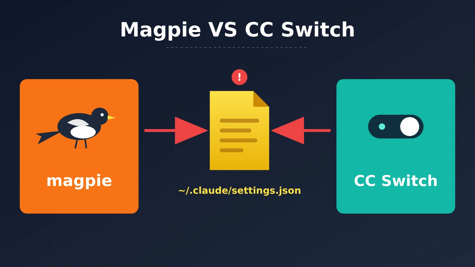 magpie-vs-cc-switch-settings-json-image-0
