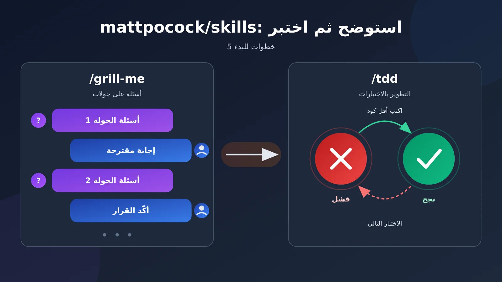 mattpocock-skills-grill-me-tdd-tutorial-ar-image-0