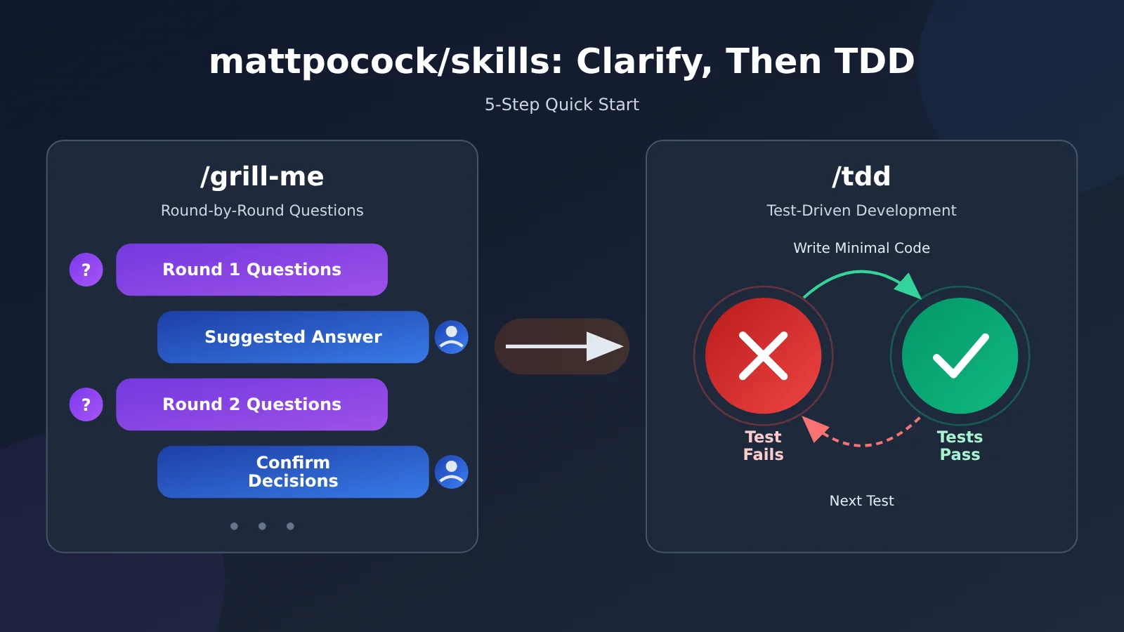mattpocock-skills-grill-me-tdd-tutorial-en-image-0