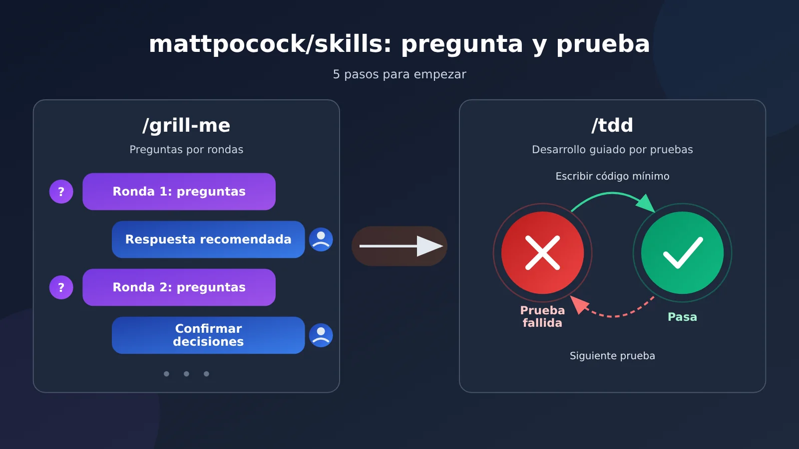 mattpocock-skills-grill-me-tdd-tutorial-es-image-0