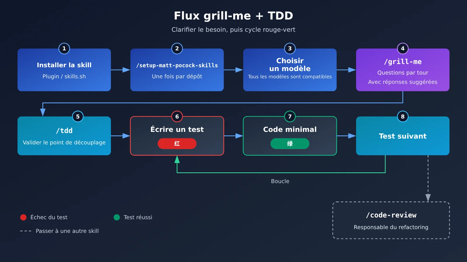 mattpocock-skills-grill-me-tdd-tutorial-fr-image-1