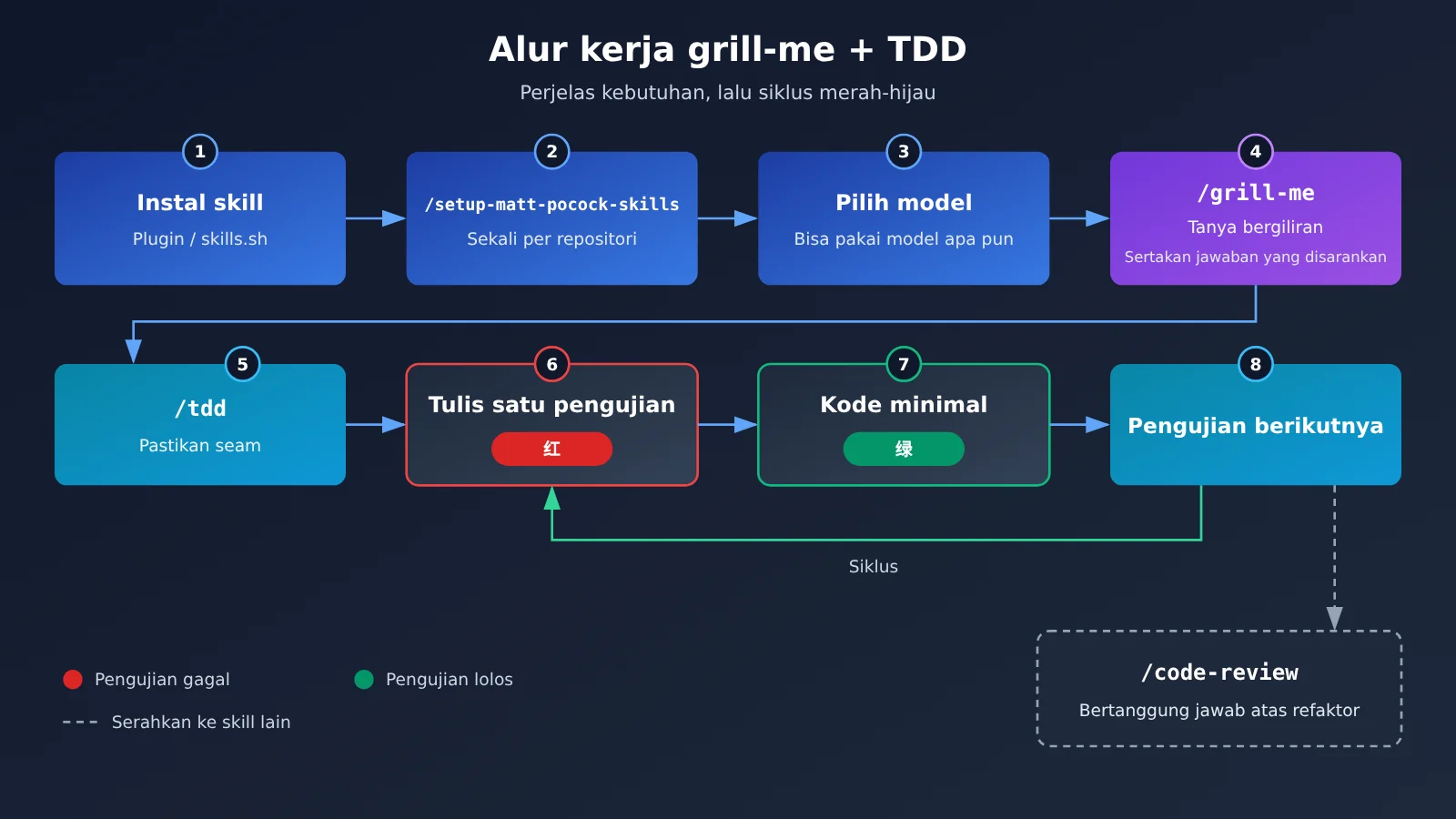 mattpocock-skills-grill-me-tdd-tutorial-id-image-1