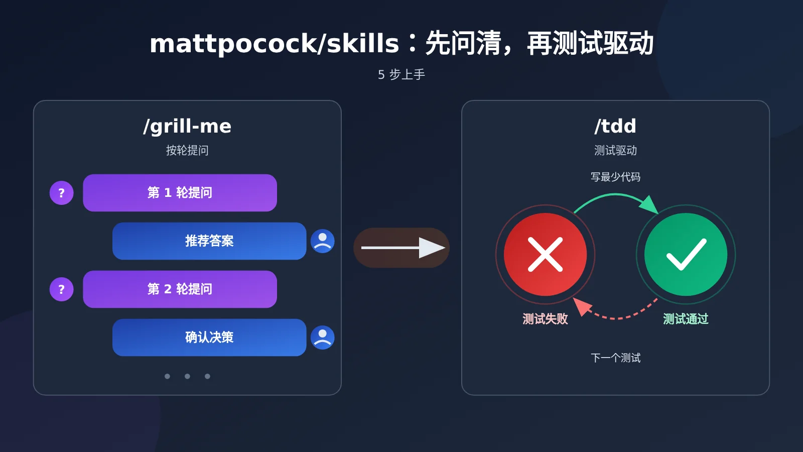mattpocock-skills-grill-me-tdd-tutorial-image-0