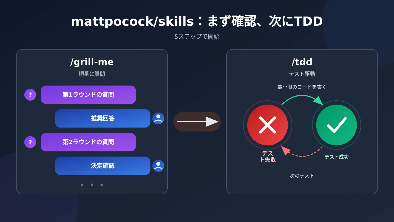 mattpocock-skills-grill-me-tdd-tutorial-ja-image-0