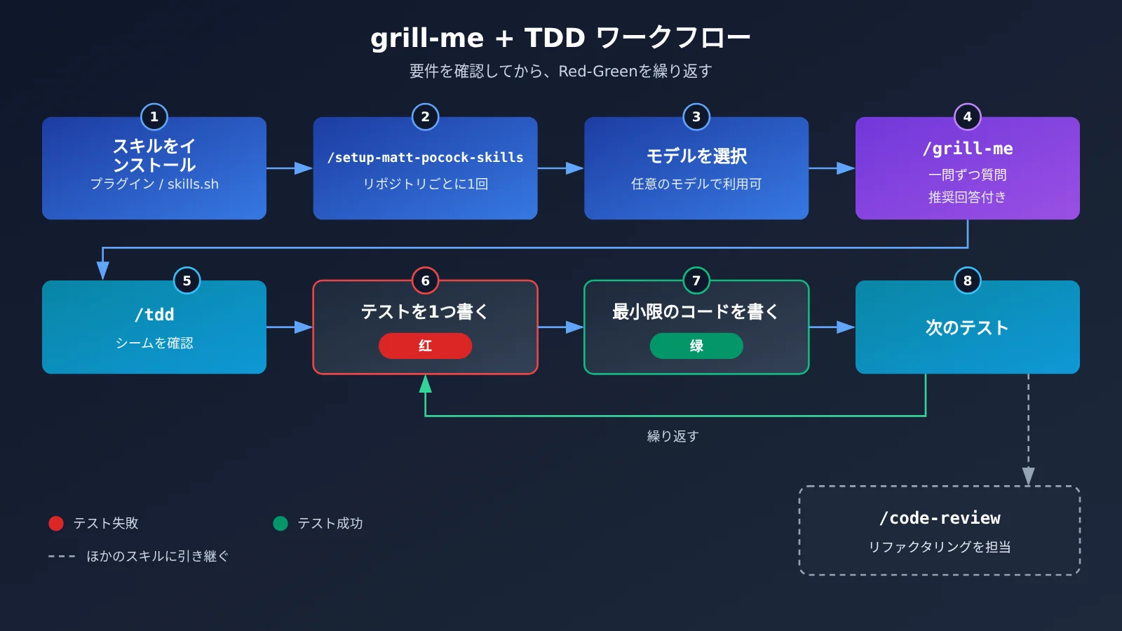 mattpocock-skills-grill-me-tdd-tutorial-ja-image-1