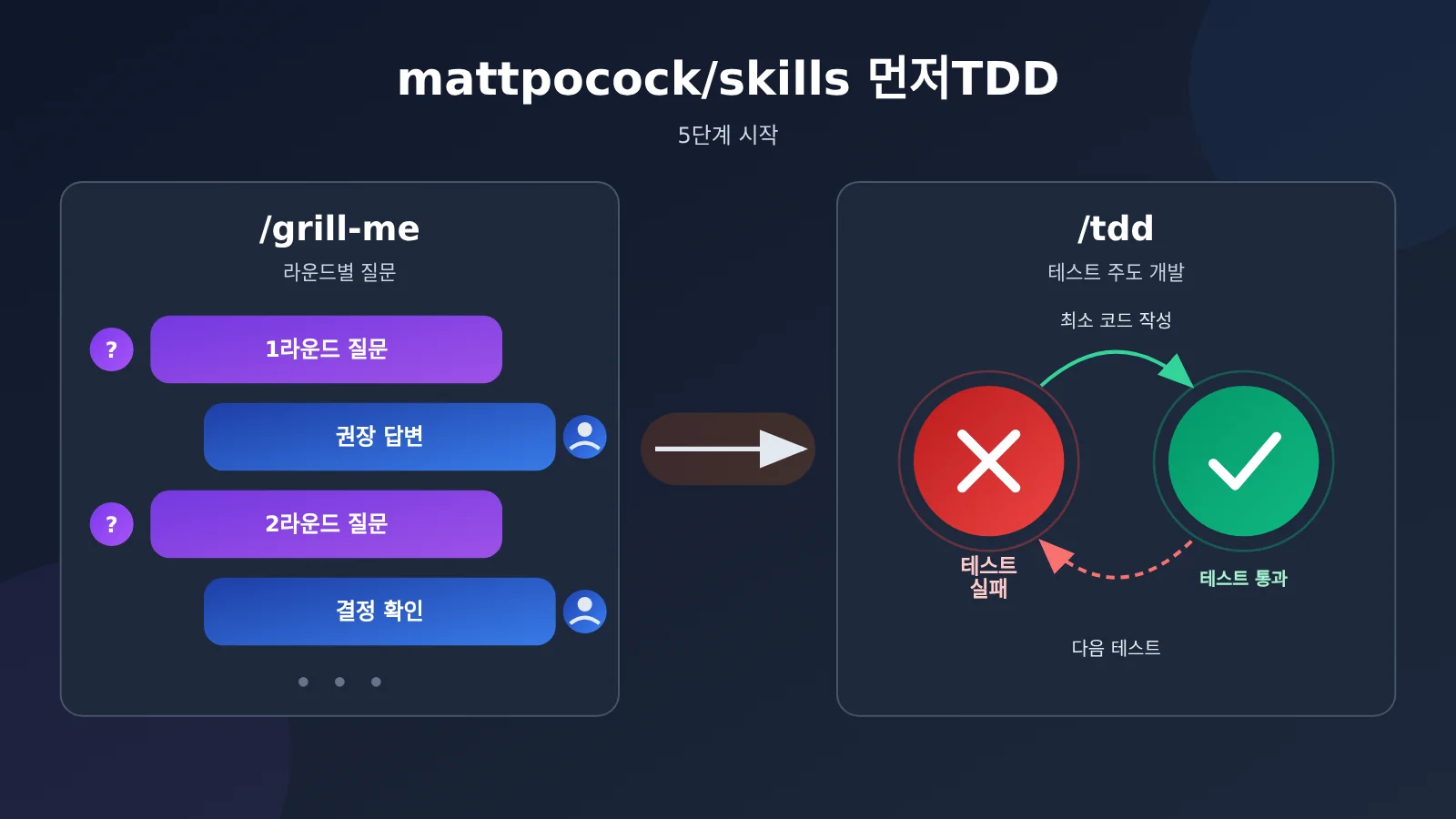 mattpocock-skills-grill-me-tdd-tutorial-ko-image-0