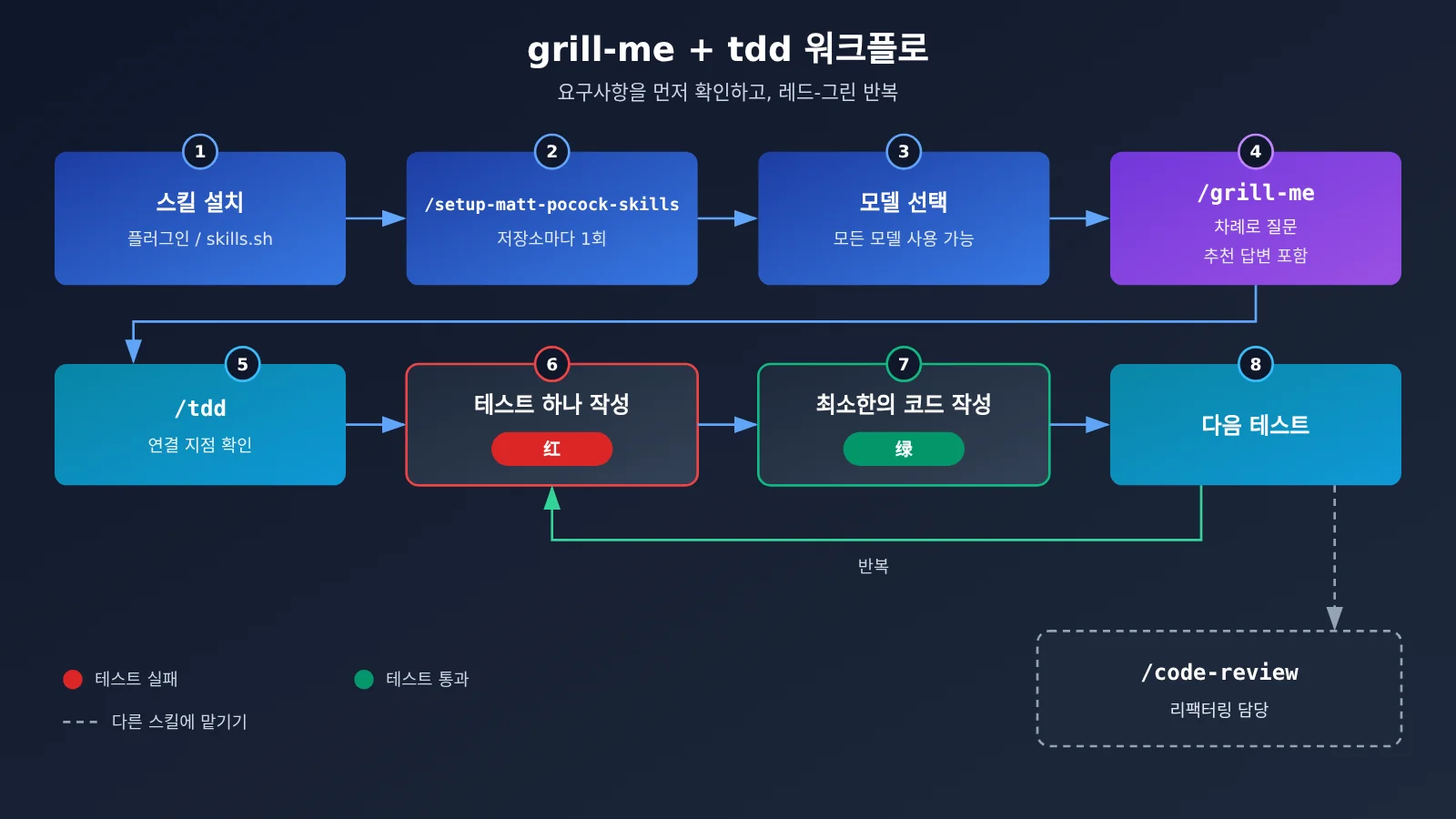 mattpocock-skills-grill-me-tdd-tutorial-ko-image-1