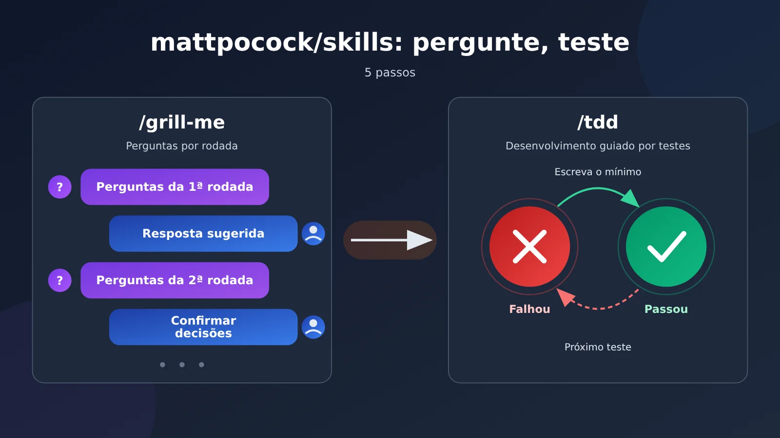 mattpocock-skills-grill-me-tdd-tutorial-pt-pt-image-0