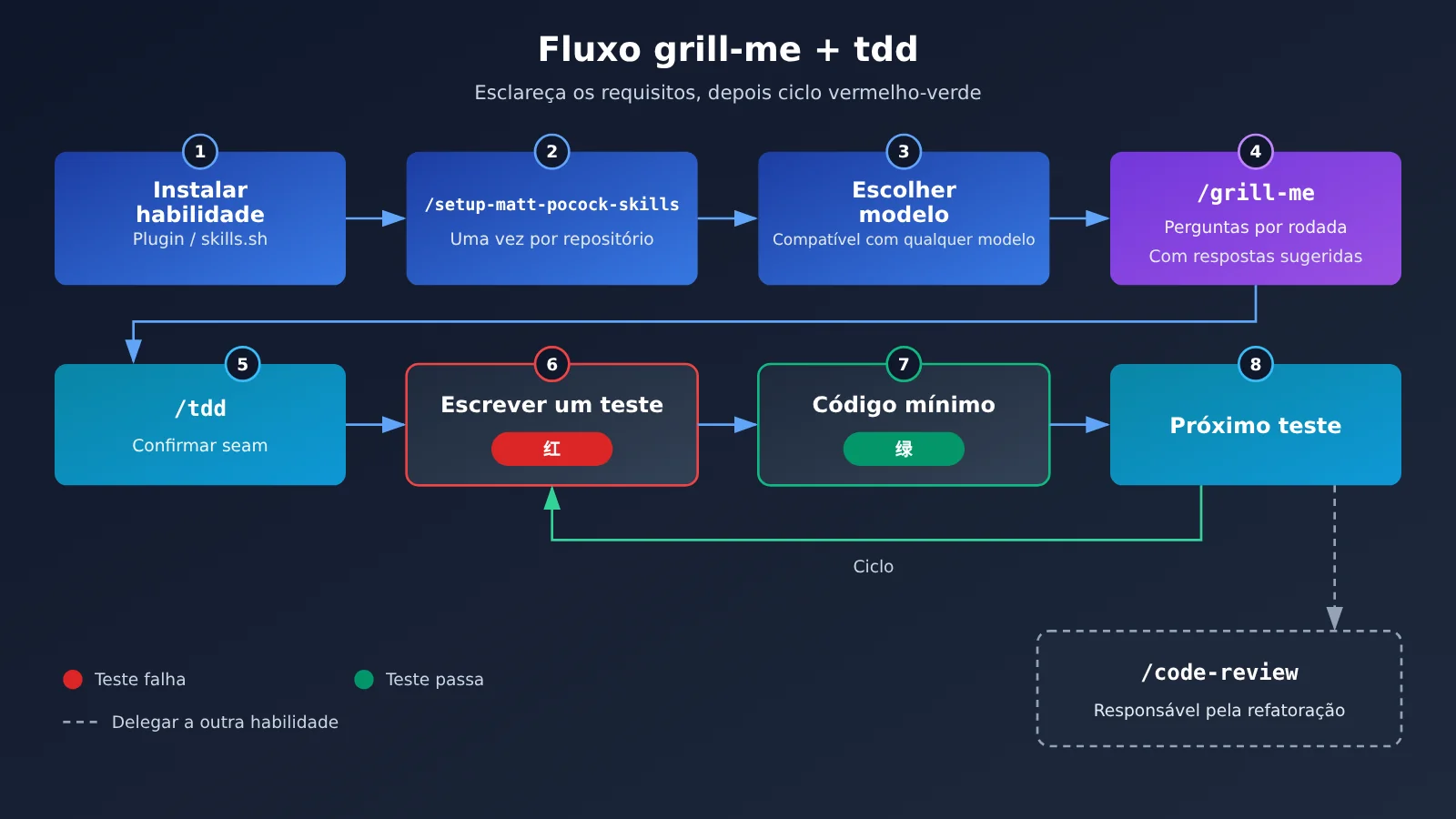 mattpocock-skills-grill-me-tdd-tutorial-pt-pt-image-1