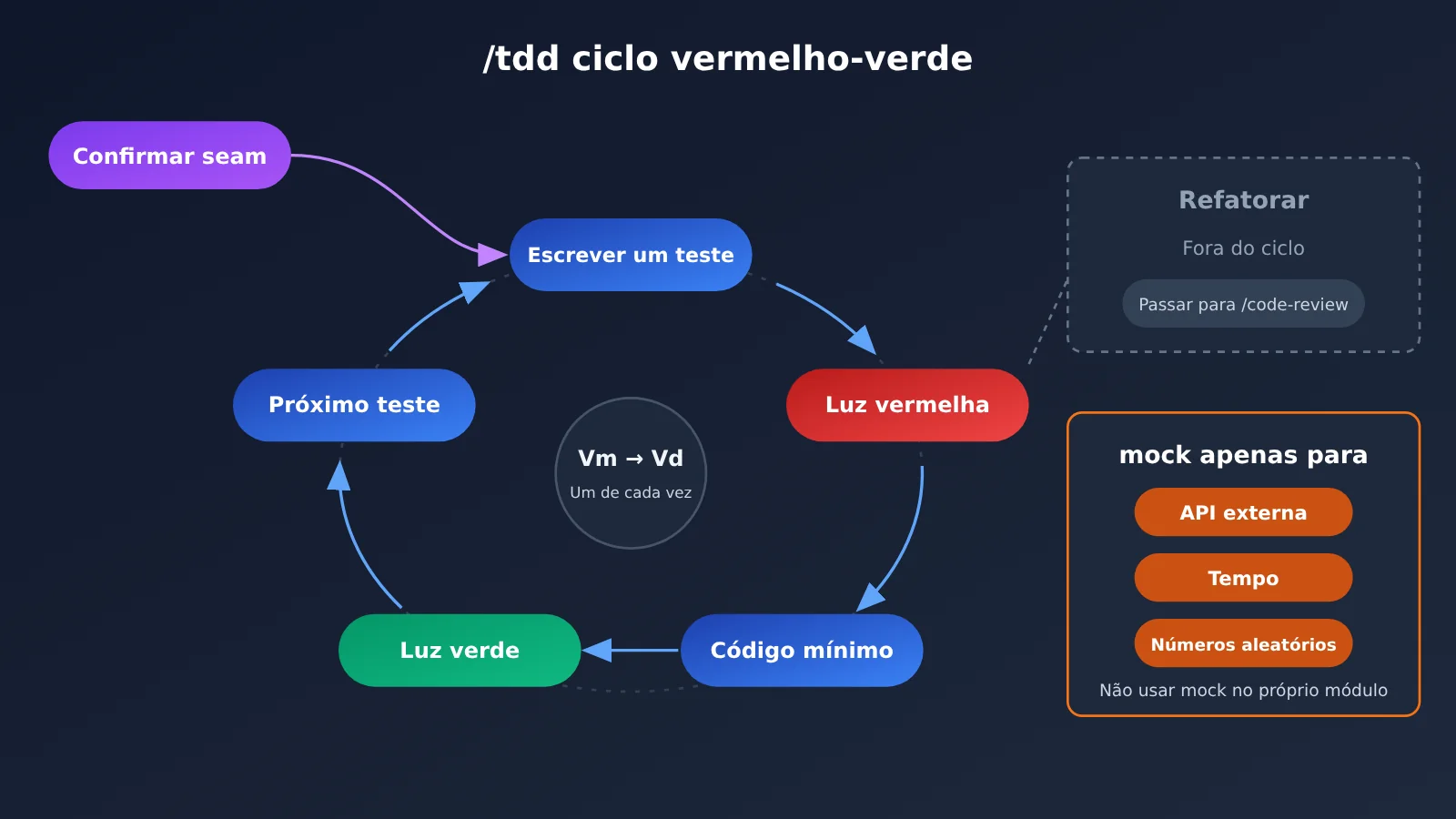 mattpocock-skills-grill-me-tdd-tutorial-pt-pt-image-3