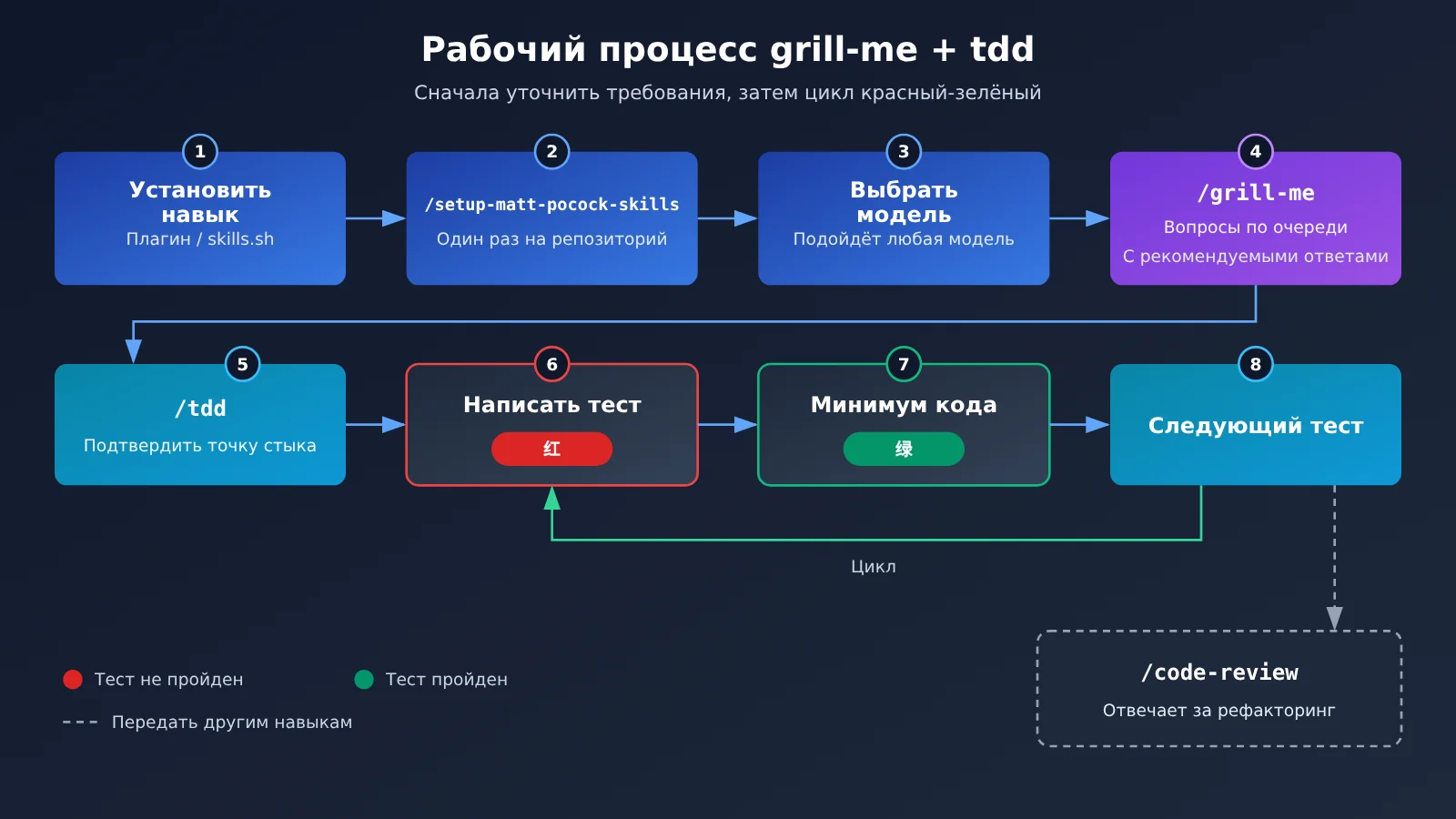 mattpocock-skills-grill-me-tdd-tutorial-ru-image-1