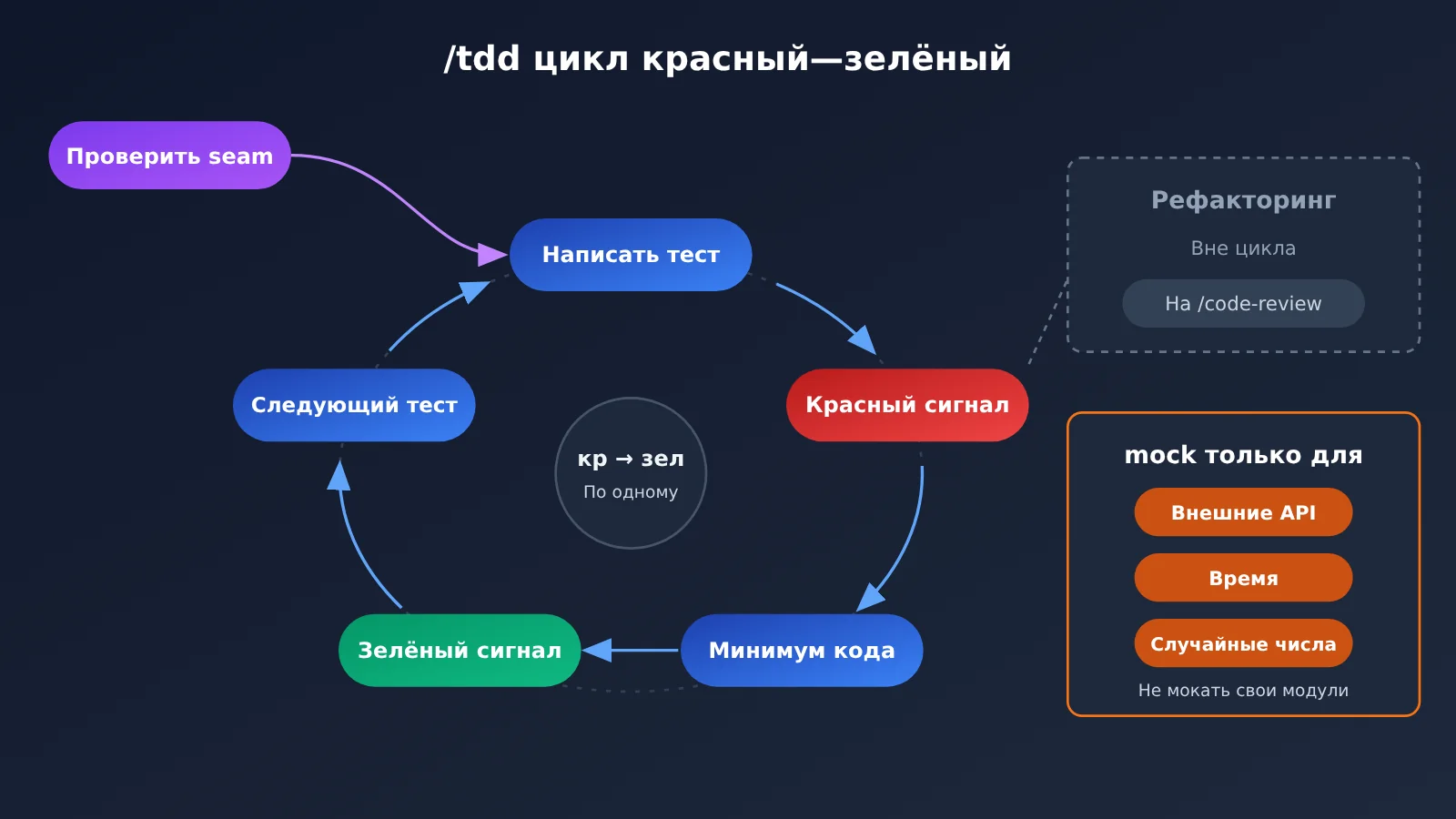 mattpocock-skills-grill-me-tdd-tutorial-ru-image-3