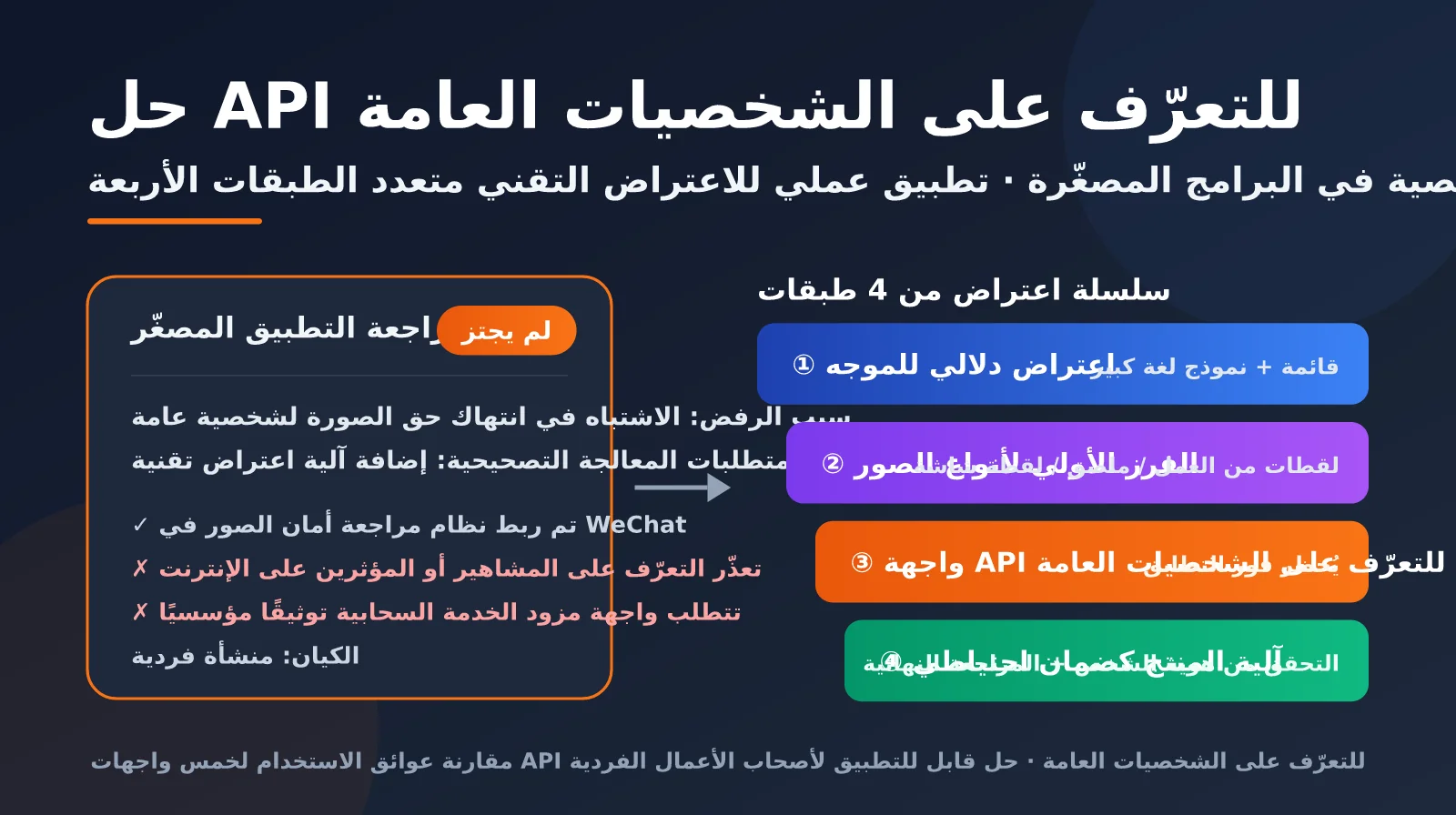 mini-program-public-figure-recognition-api-guide-ar-image-0