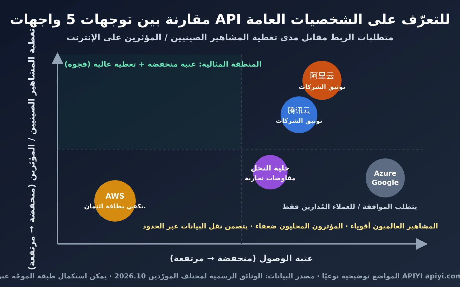 mini-program-public-figure-recognition-api-guide-ar-image-1