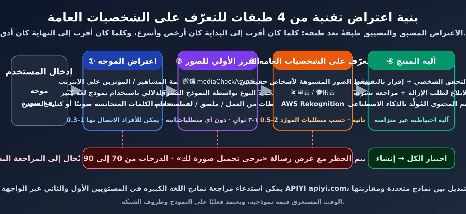 mini-program-public-figure-recognition-api-guide-ar-image-2