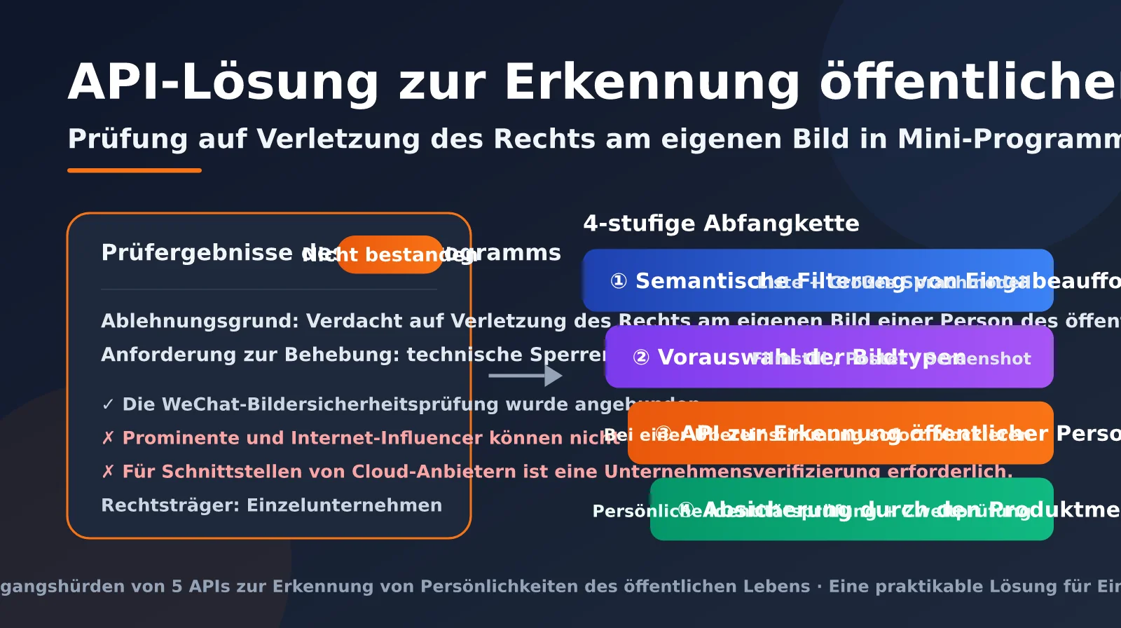 mini-program-public-figure-recognition-api-guide-de-image-0